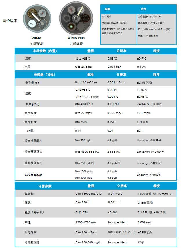 WiMo 多參數水質測量儀,長期監測水質量儀器水的理化參數的儀器