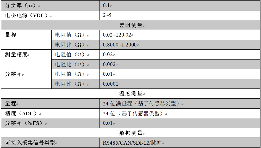 多功能采集儀,多功能采集器,多功能數據采集儀