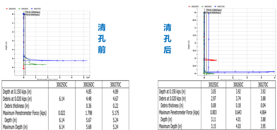 SQUID孔底沉渣厚度測試數據